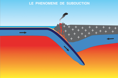 Subduction au niveau d'une fosse océanique - schéma